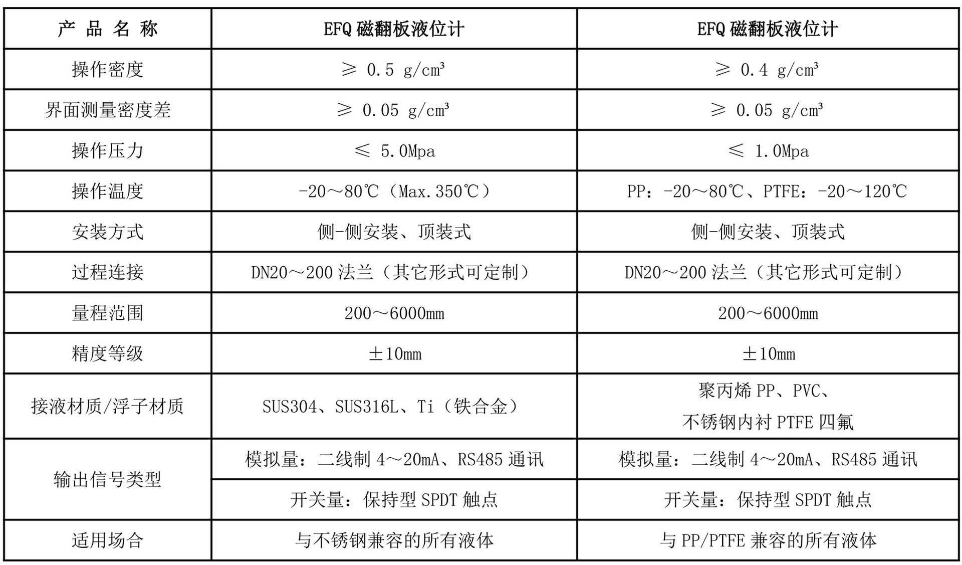 磁翻板液位計,磁翻柱,磁耦合液位計