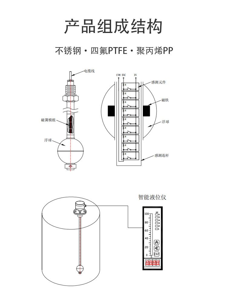 不銹鋼浮球液位計_02.jpg